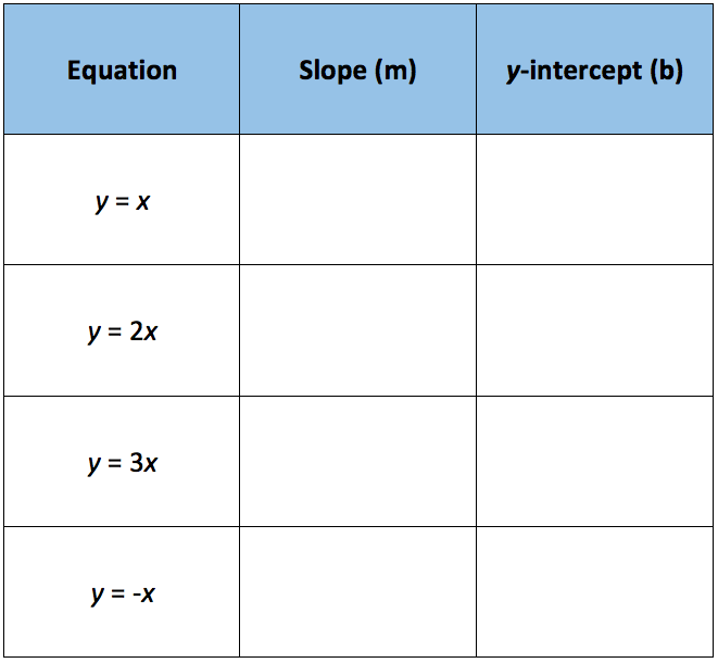 y = mx + c - Equation, Formula, Examples