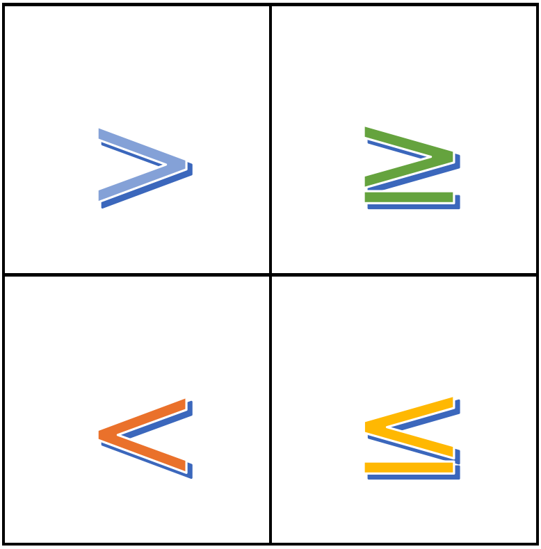 compound inequality symbols